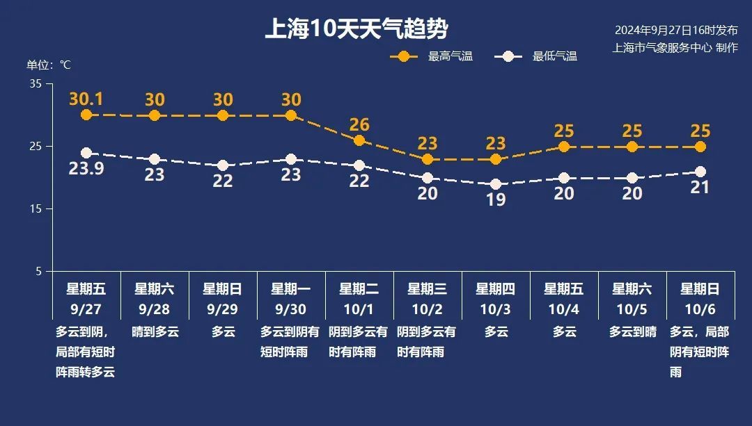 雨水暂停台风生成接什么气体_台风暴雨停工标准_