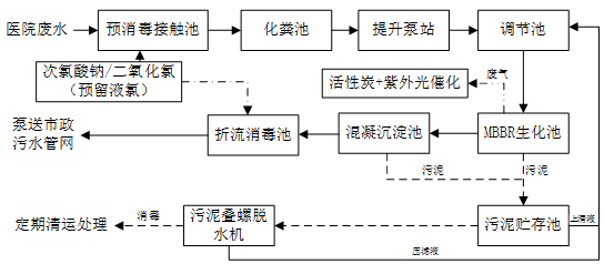 彩钢房鸟瞰图大全_彩钢房鸟瞰图_彩钢房鸟瞰图片