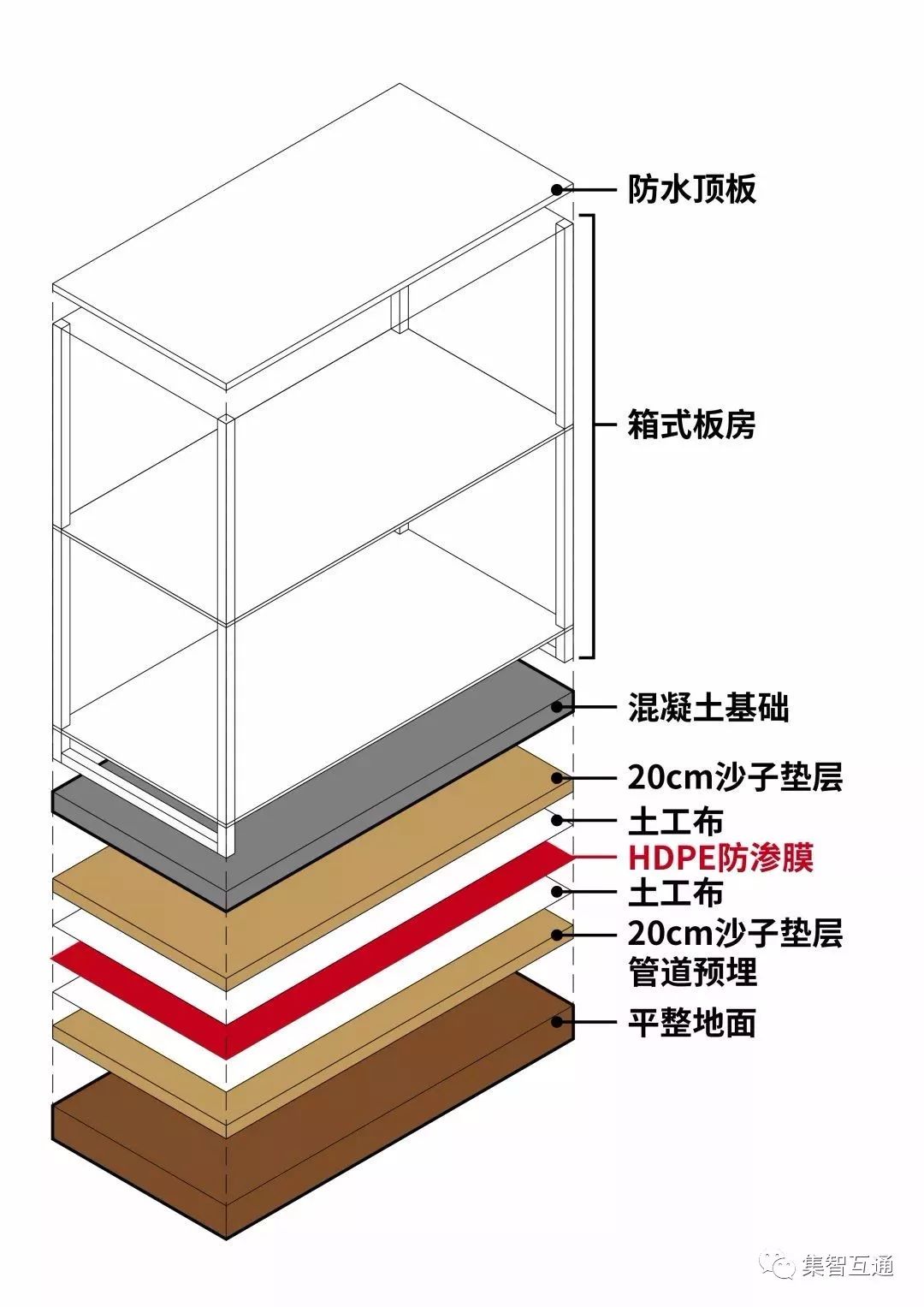 彩钢房鸟瞰图_彩钢房鸟瞰图片_彩钢房鸟瞰图大全