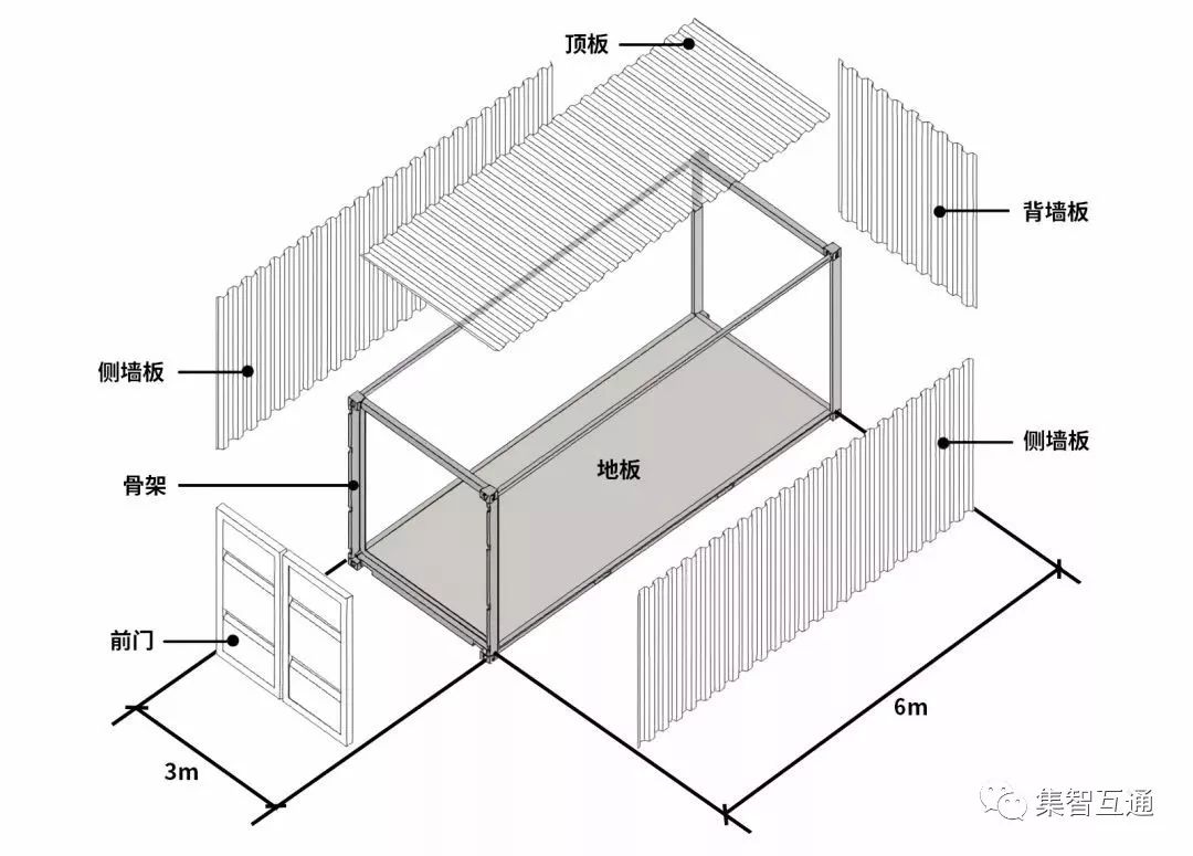 彩钢房鸟瞰图_彩钢房鸟瞰图大全_彩钢房鸟瞰图片