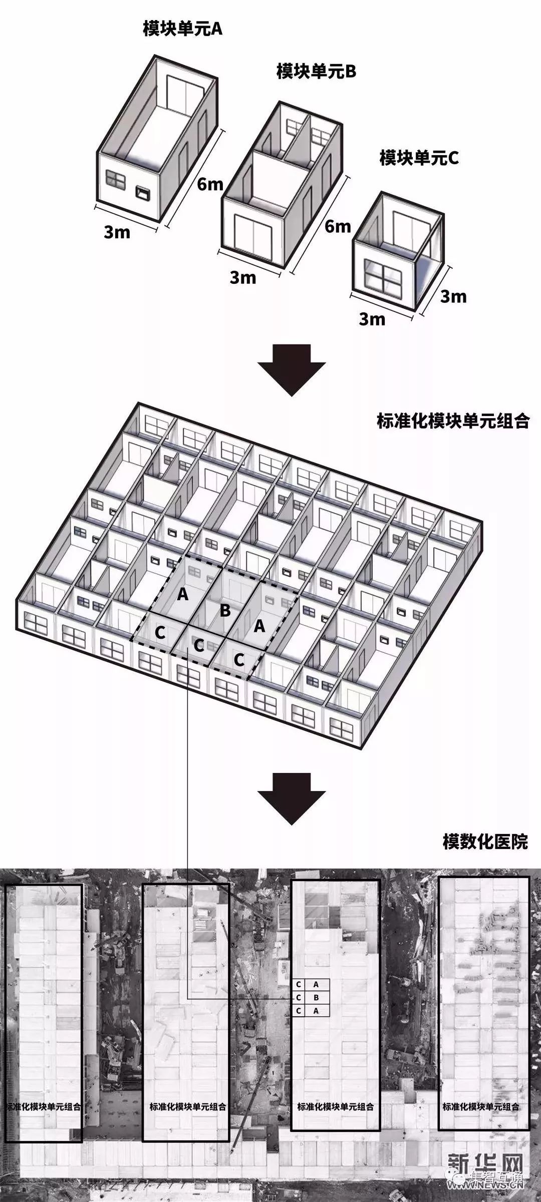 彩钢房鸟瞰图_彩钢房鸟瞰图大全_彩钢房鸟瞰图片