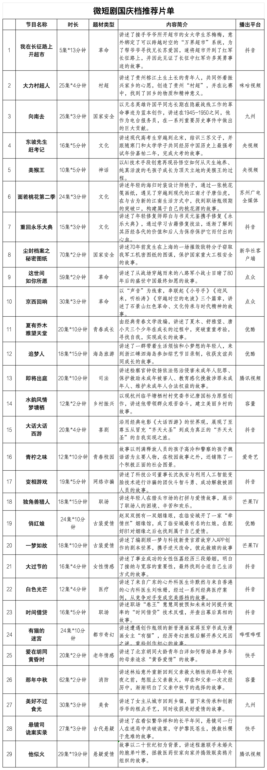 _庆祝国庆短视频剧本_国庆短视频策划