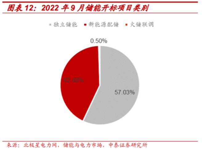 彩钢房施工合同_彩钢房包工合同范本_彩钢合同彩钢房建造合同