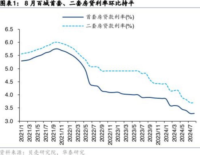 _央行稳房价_央行稳定房地产