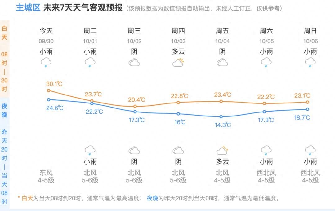 大风降温雨雪_刮风下雨降温_