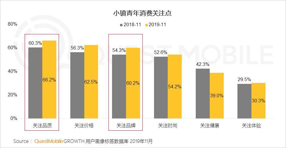 购物流程设计_生活服务购物流程_购物流程是什么