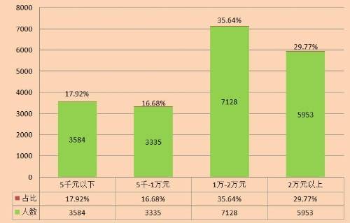 招聘信息最新招聘2024_招聘信息在哪个网站看_招聘信息