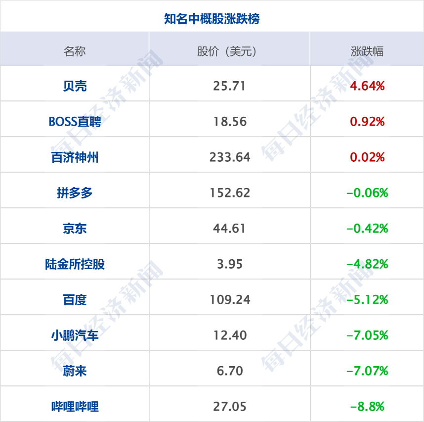 财经早参 | 美股三大指数集体收跌，国际油价涨超5%；中央网信办开展专项行动；日本首相石破茂被检举；以军称打死加沙地带哈马斯领导人_财经早参 | 美股三大指数集体收跌，国际油价涨超5%；中央网信办开展专项行动；日本首相石破茂被检举；以军称打死加沙地带哈马斯领导人_