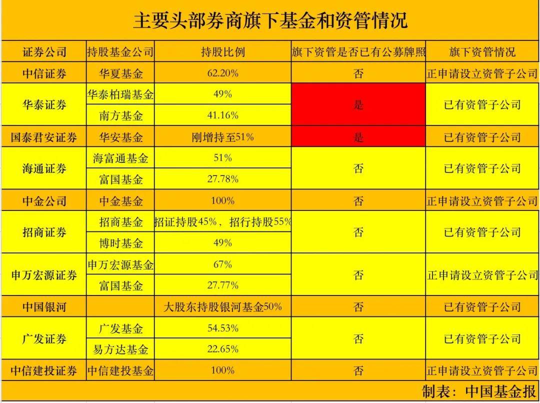 转让证券通金的流程_通过证券交易系统转让_金通证券转让