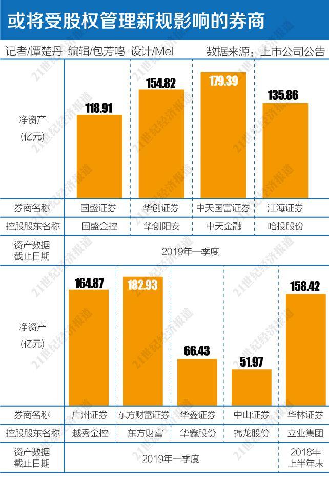 通过证券交易系统转让_转让证券通金的流程_金通证券转让