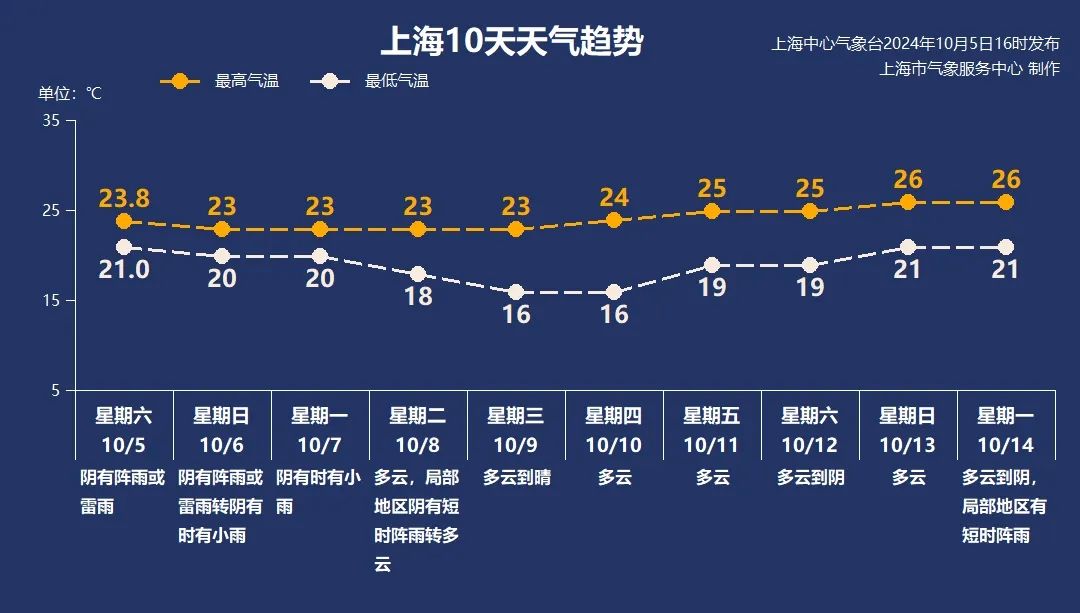 _大风大雨将袭上海：光影节调整安排、多区取消活动，这场大师赛也受影响_大风大雨将袭上海：光影节调整安排、多区取消活动，这场大师赛也受影响