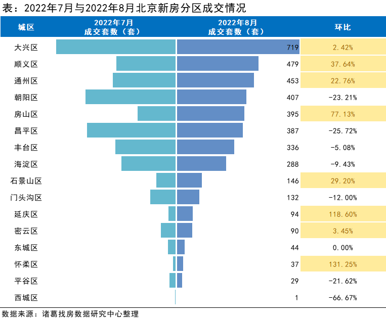 开门升温 业内看好10月房地产销售数据_开门升温 业内看好10月房地产销售数据_