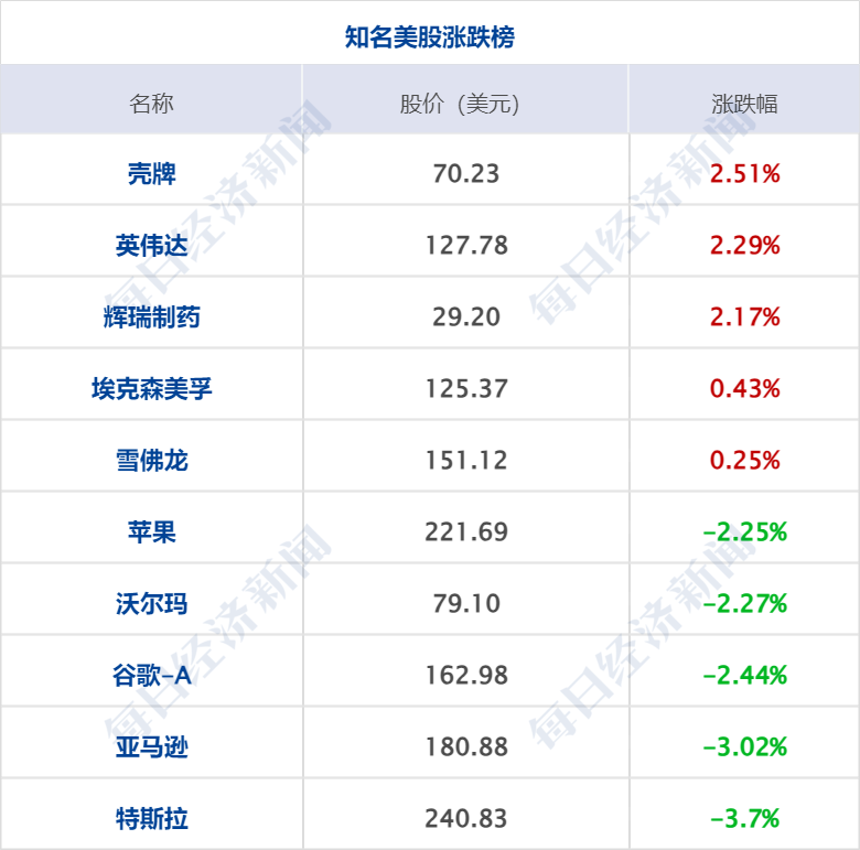 _券商转账有手续费吗_券商协议支出