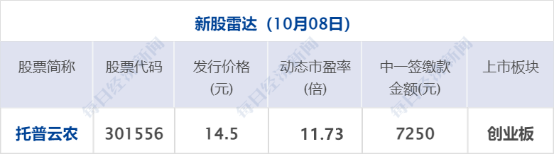 券商转账有手续费吗_券商协议支出_