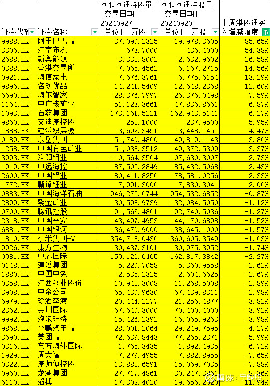 高管减持公告规则_高管减持政策_