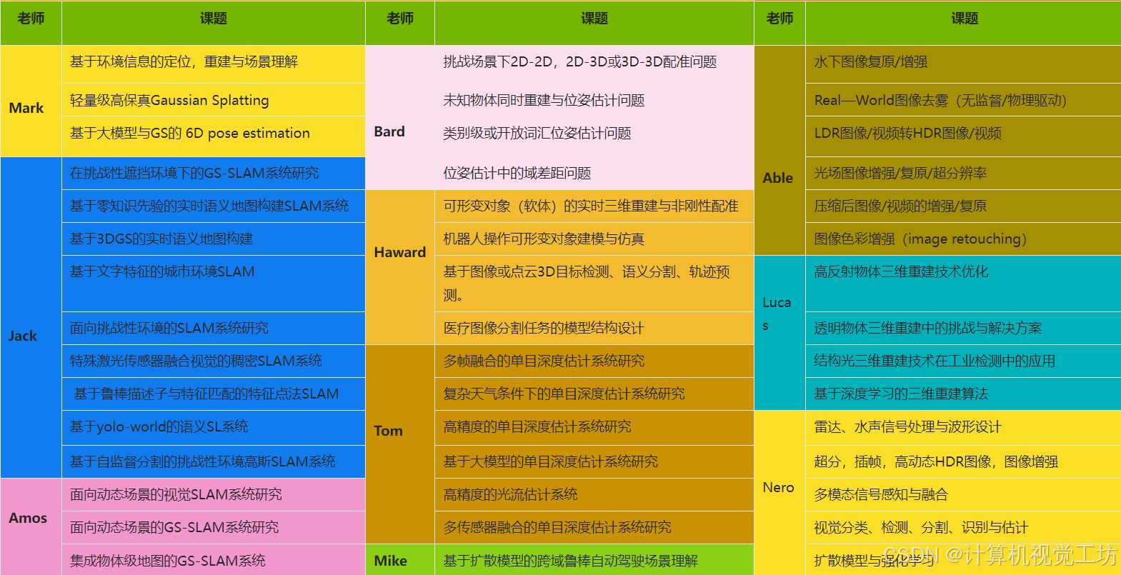 _跨界诺贝尔奖获得_诺贝尔奖跨学科