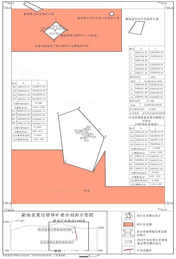 转让采矿权需要缴纳什么税_采矿权可以转让_转让采矿权可以开发票吗