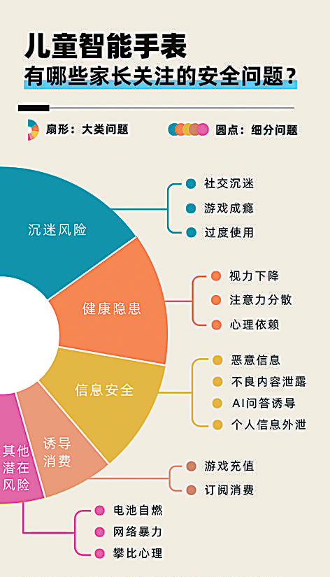 手腕智能手表_手表安全守护下载_