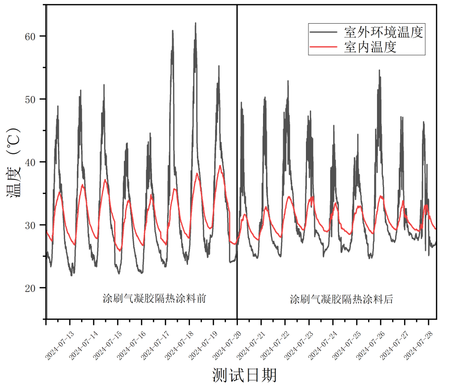 彩钢房用的钉是什么钉_彩钢房用的方管什么规格_彩钢房用