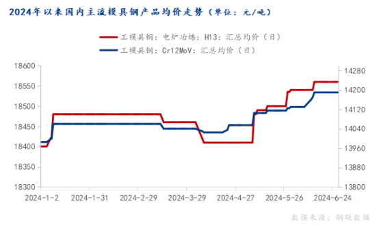 模具钢_模具钢材有哪些型号_模具钢多少钱一吨