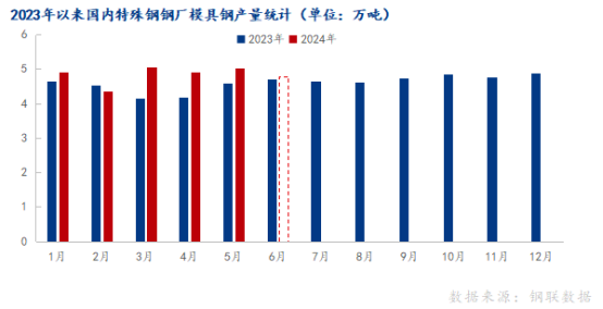 模具钢_模具钢材有哪些型号_模具钢多少钱一吨