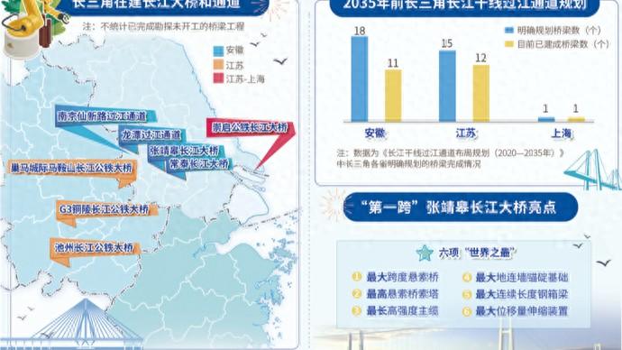 柳州有22座桥__长三角又一铁路开建