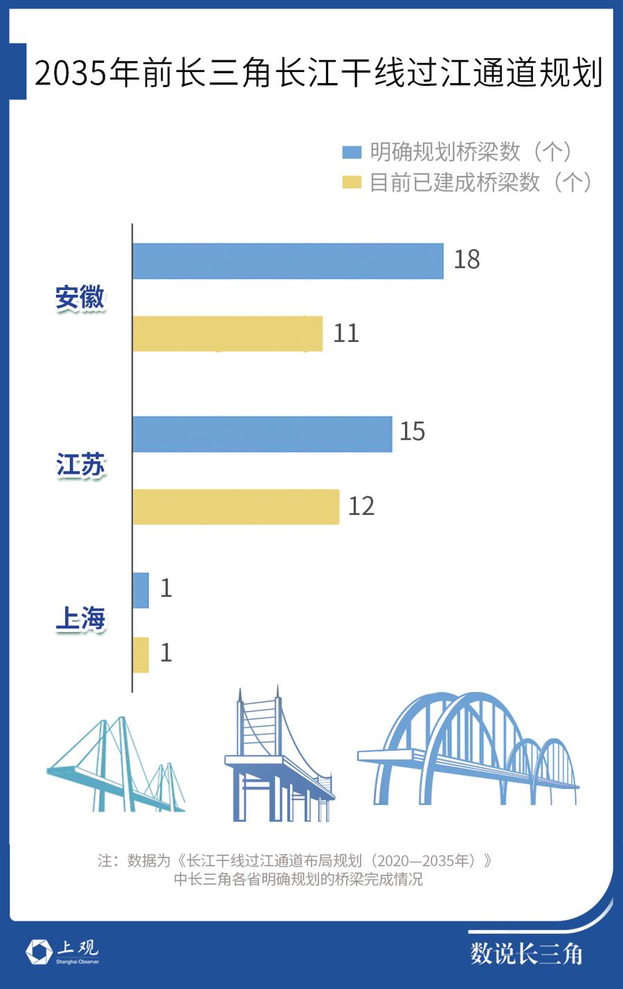 长三角又一铁路开建_柳州有22座桥_