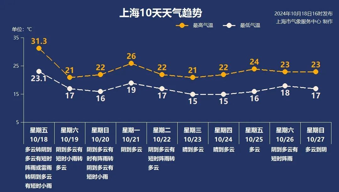 降温气温波动下周初今天有雨吗_下周气温骤降_