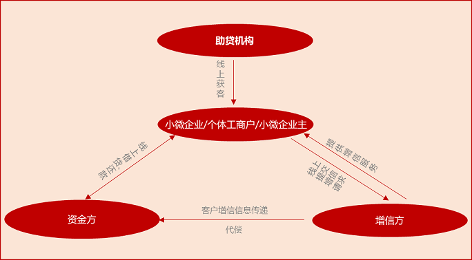 回购信贷转让资产怎么处理_信贷资产回购业务_信贷资产转让 回购