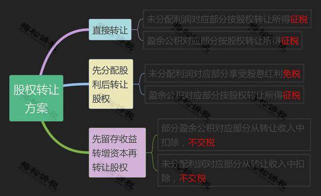 房建二级资质转让_转让建委资质_转让建筑资质问题