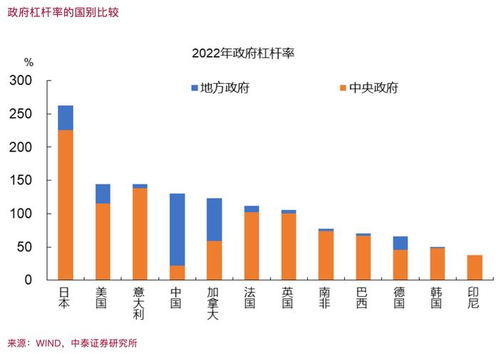 _李迅雷：财政政策空间有多大_李迅雷：财政政策空间有多大