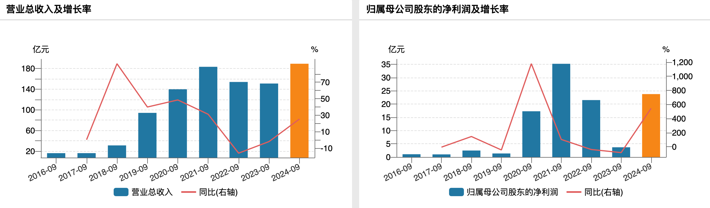 季报分红_分红季度中期拟净利润股份占比_