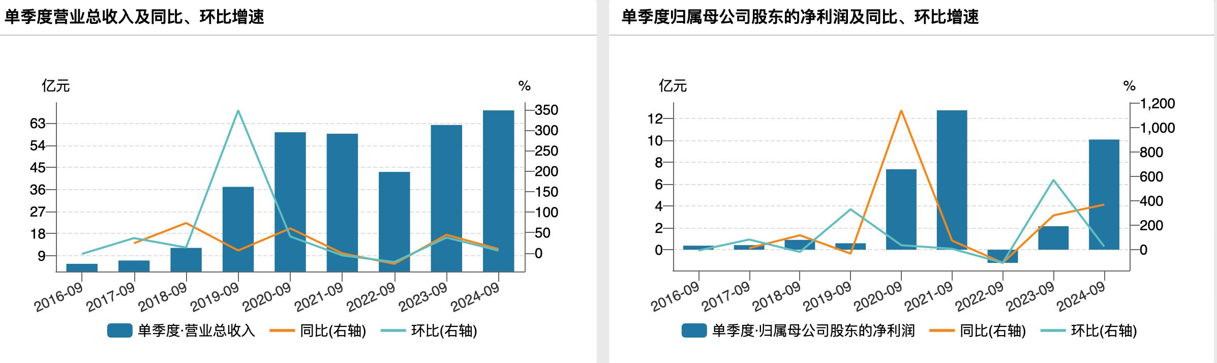 季报分红_分红季度中期拟净利润股份占比_