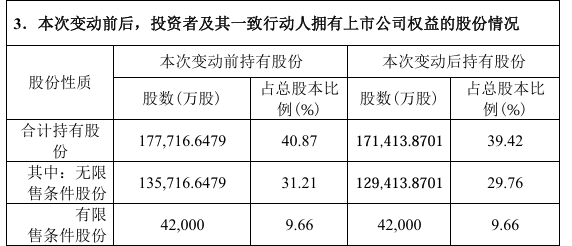 荣盛发展大股东_荣盛发展增持_