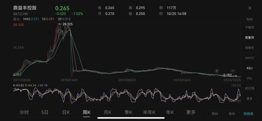 香港证监会冻结券商_港股冻结_