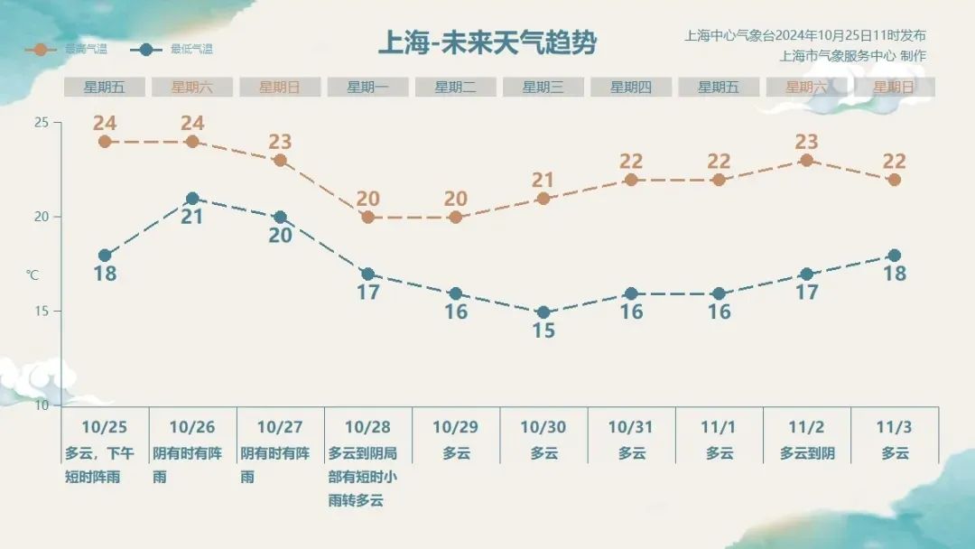 周日台风上海_台风上海天气预报_