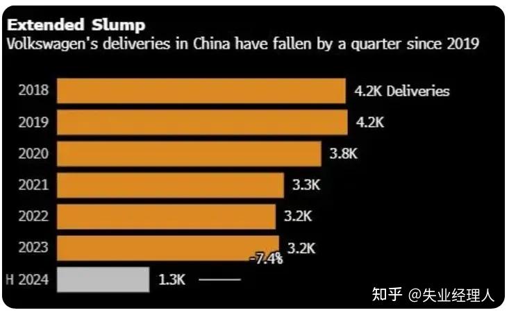 德国大众有多少员工_德国大众撤出中国市场_