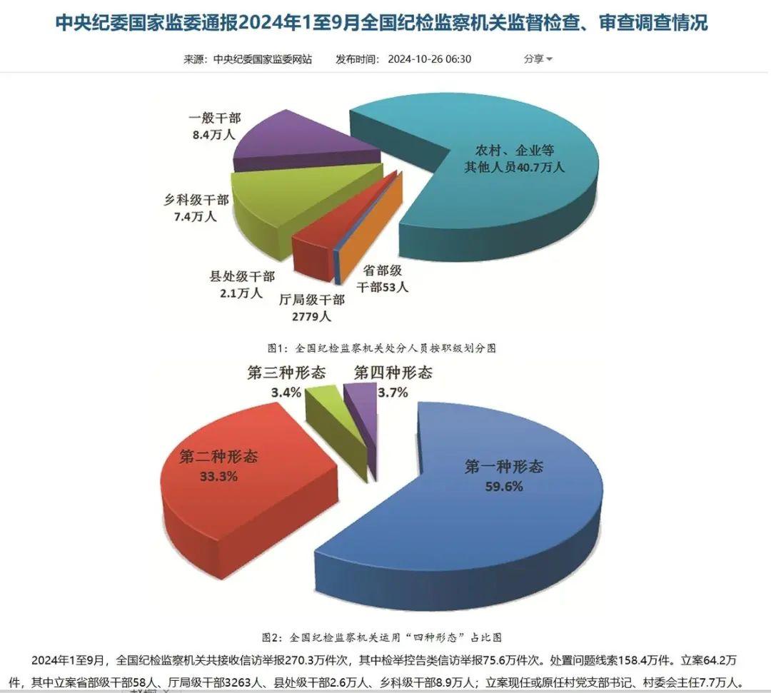 _7.7万名村支书村主任被立案，基层不容苍蝇“乱哄哄”_7.7万名村支书村主任被立案，基层不容苍蝇“乱哄哄”