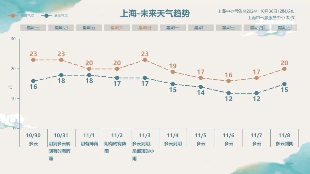 防范强降雨措施_上海遭遇强降雨天气_