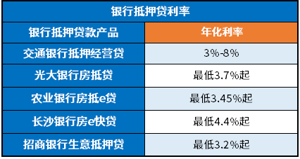 贷款找律师__律师贷款需要什么条件