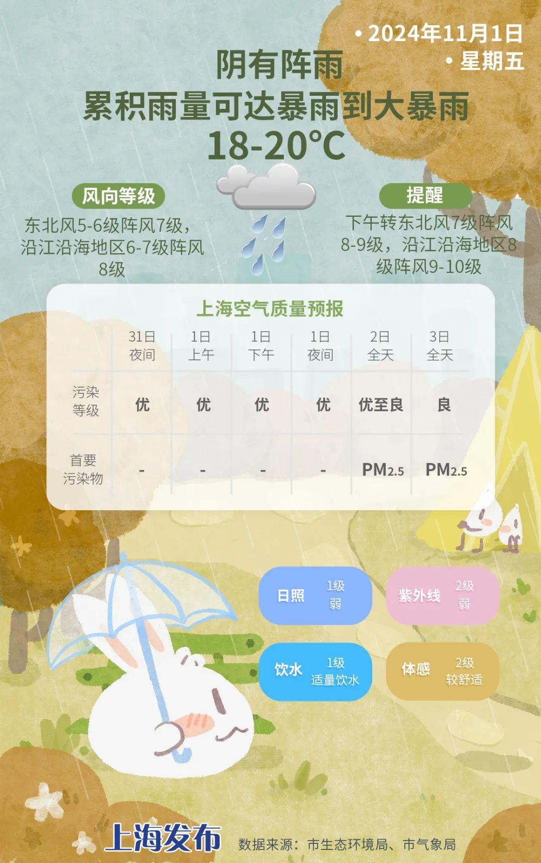 _今天半夜起雨势增强，强降水预计持续至明天半夜，累积雨量达大暴雨！下周有冷空气来了……_凌晨下暴雨