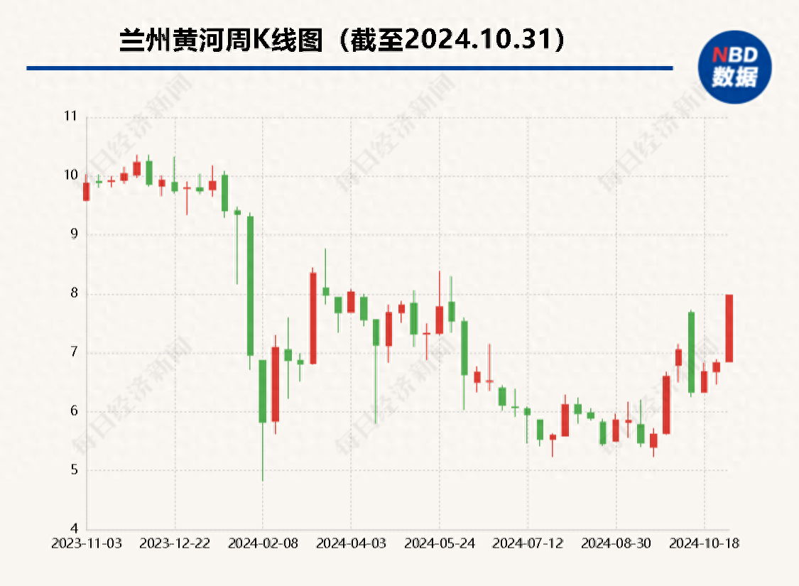 兰州黄河啤酒__兰州黄河啤酒重组