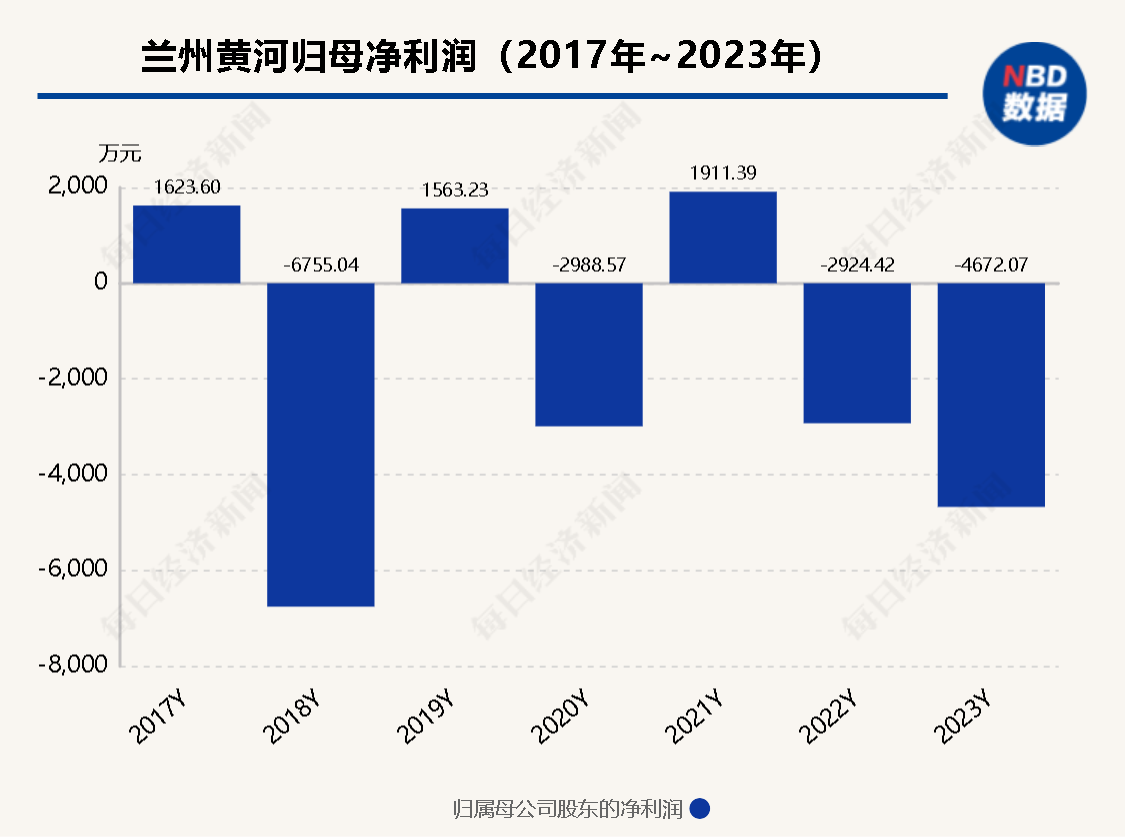 兰州黄河啤酒重组_兰州黄河啤酒_