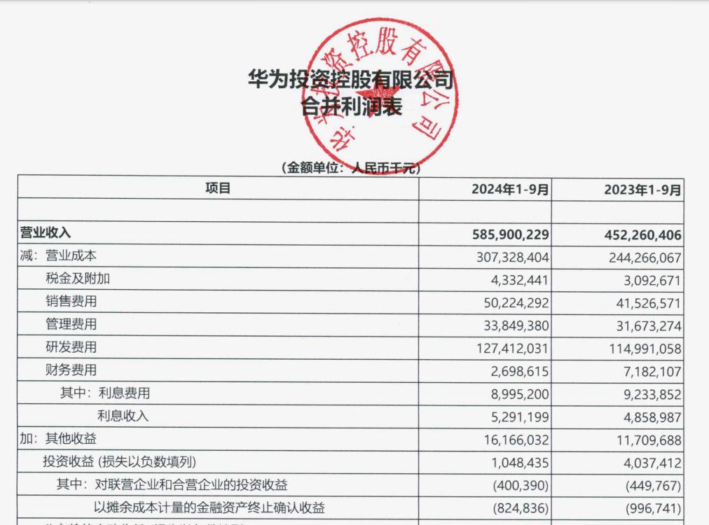 华为研发收入占比_华为2021一季度研发投入_