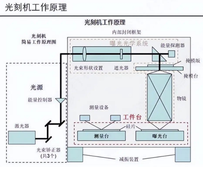 _独家对话|“对于中国市场，这才是阿斯麦的主要担忧”_独家对话|“对于中国市场，这才是阿斯麦的主要担忧”