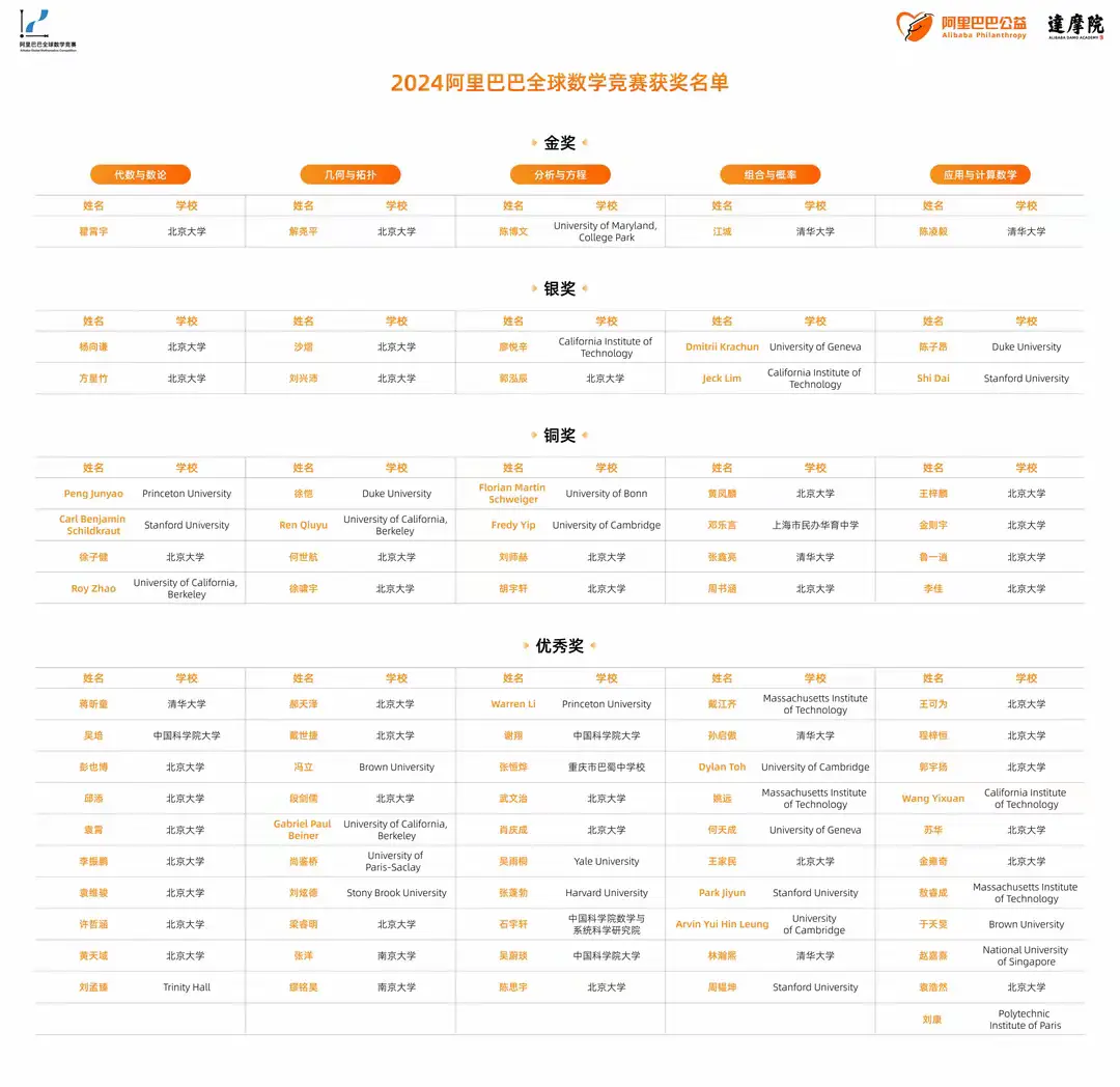 热搜第一！姜萍“数学天才”造假实锤，真相令人愤怒_热搜第一！姜萍“数学天才”造假实锤，真相令人愤怒_