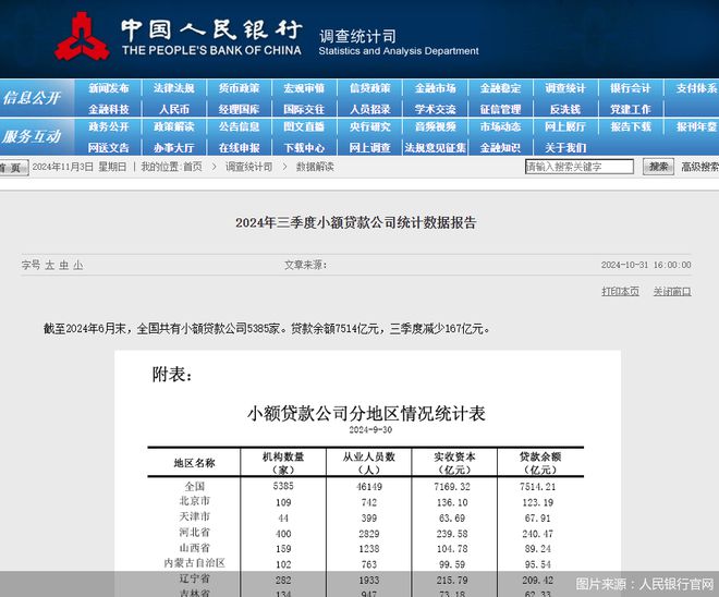 _注销事件频现，小贷为何屡屡被弃_注销事件频现，小贷为何屡屡被弃