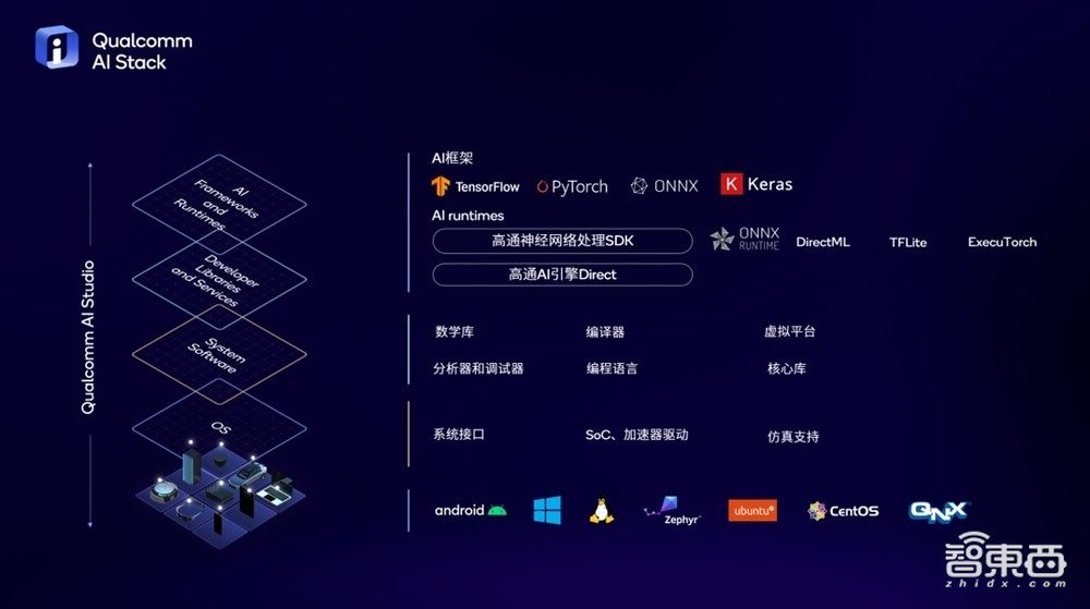 从手机、PC、汽车到XR，高通亮软硬技术全家桶，加速端侧AI落地_从手机、PC、汽车到XR，高通亮软硬技术全家桶，加速端侧AI落地_