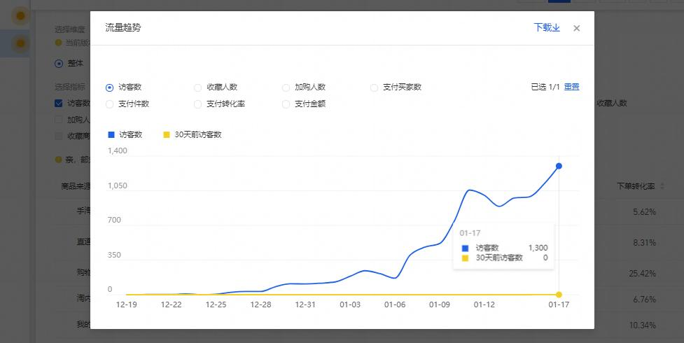 _别让“流量税”加剧电商行业“阶层固化”_别让“流量税”加剧电商行业“阶层固化”