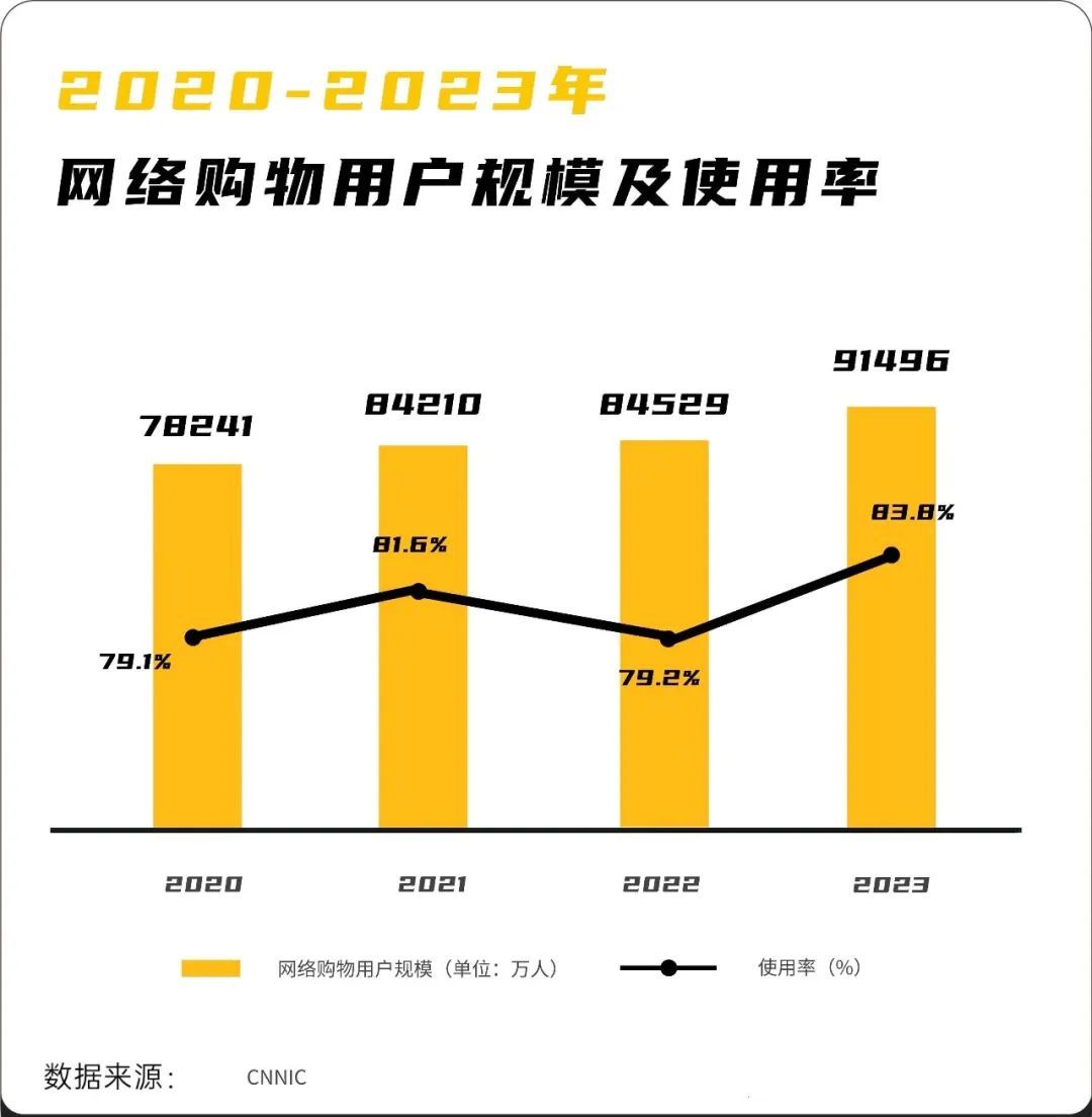 别让“流量税”加剧电商行业“阶层固化”_别让“流量税”加剧电商行业“阶层固化”_